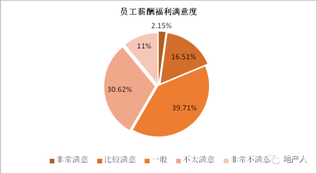 职场感悟体会心得模板