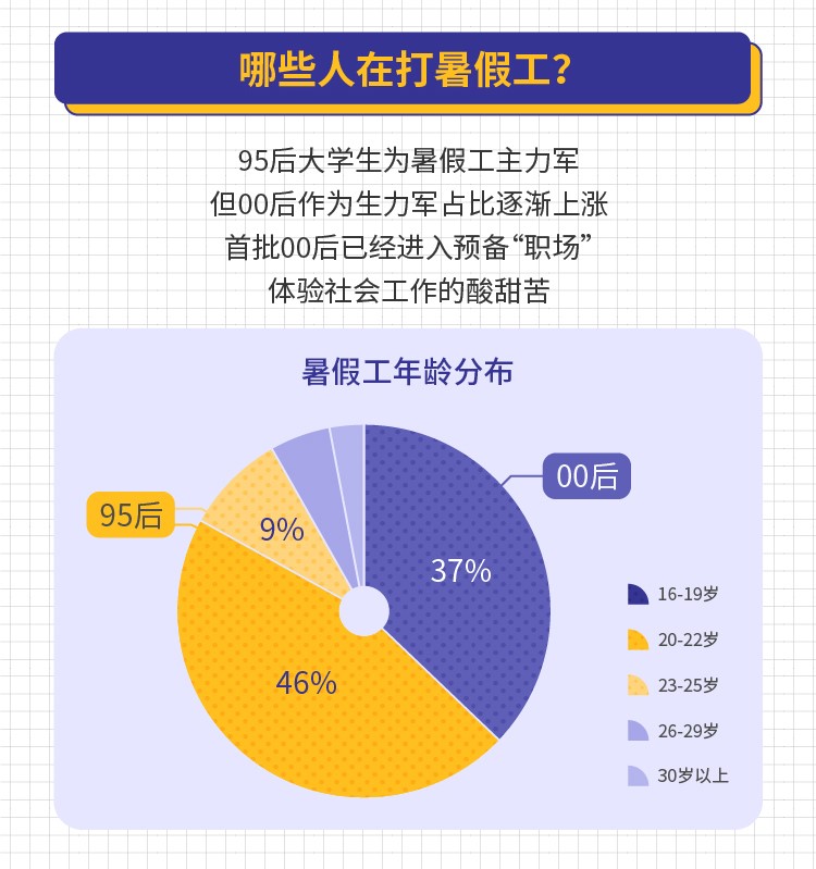 2023员工职场体验心得
